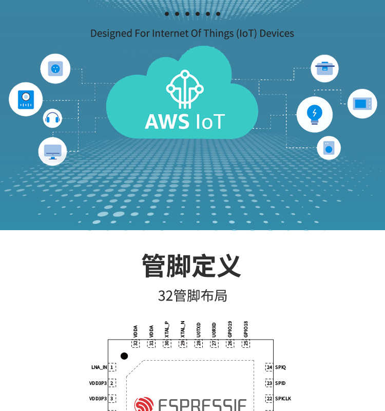 上海樂鑫科技官網ESP32-C3FN4 2.4 GHz Wi-Fi和Bluetooth? 5(LE)光伏無線通訊方案