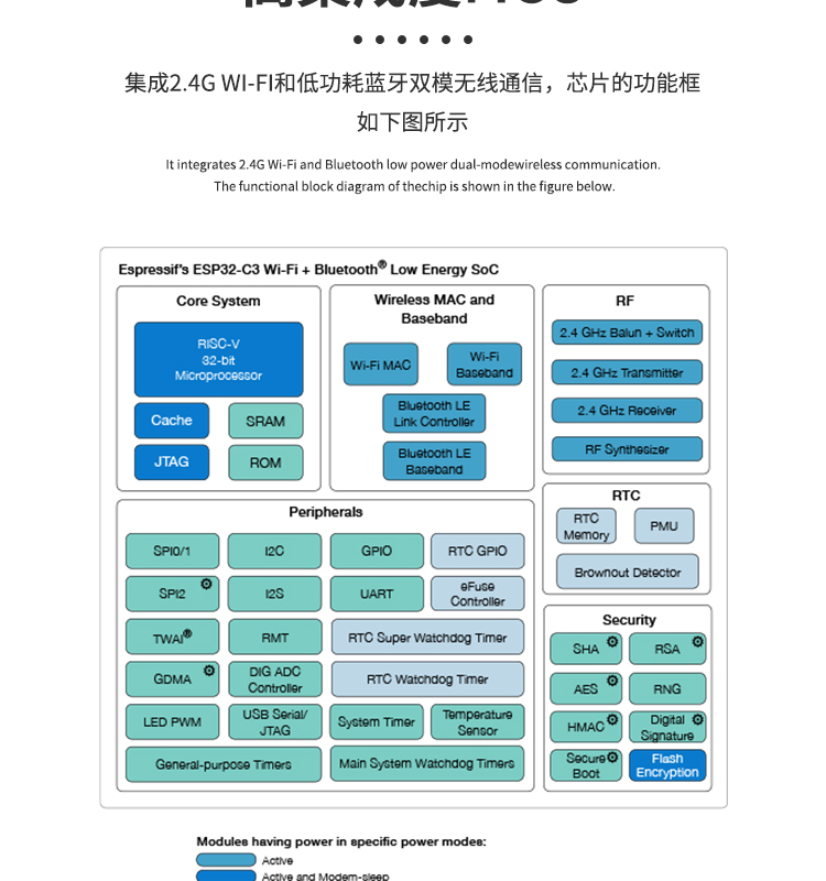 上海樂鑫科技官網ESP32-C3FN4 2.4 GHz Wi-Fi和Bluetooth? 5(LE)系統級芯片(SoC)光伏無線通訊方案