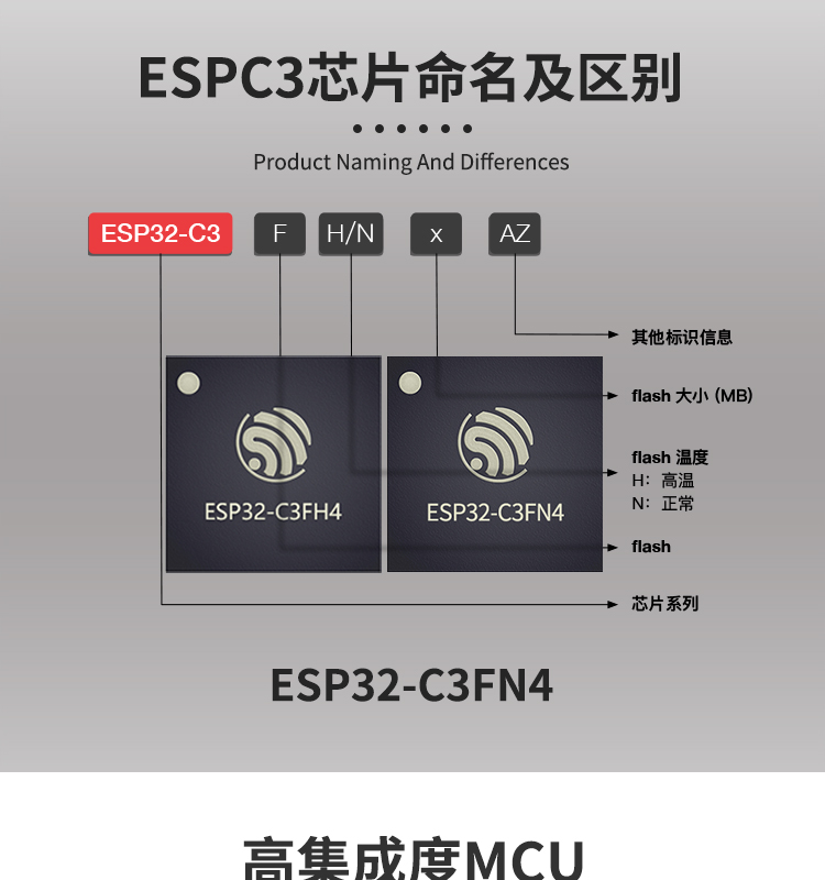 上海樂鑫科技官網ESP32-C3FN4 2.4 GHz Wi-Fi和Bluetooth? 5(LE)系統級芯片(SoC)光伏無線通訊方案