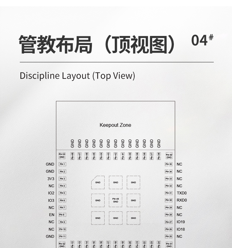 樂鑫一級(jí)代理商ESP32-C3-MINI-1 wifi與藍(lán)牙一體模塊wifi模組廠商