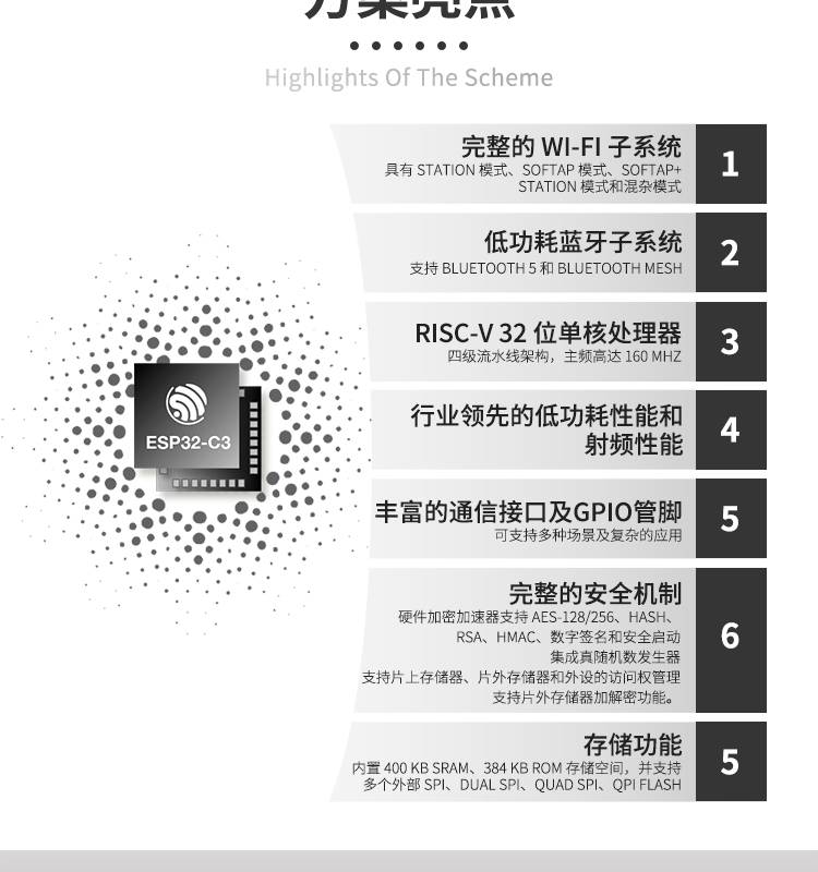 上海樂鑫科技官網ESP32-C3FN4 2.4 GHz Wi-Fi和Bluetooth? 5(LE)系統級芯片(SoC)光伏無線通訊方案